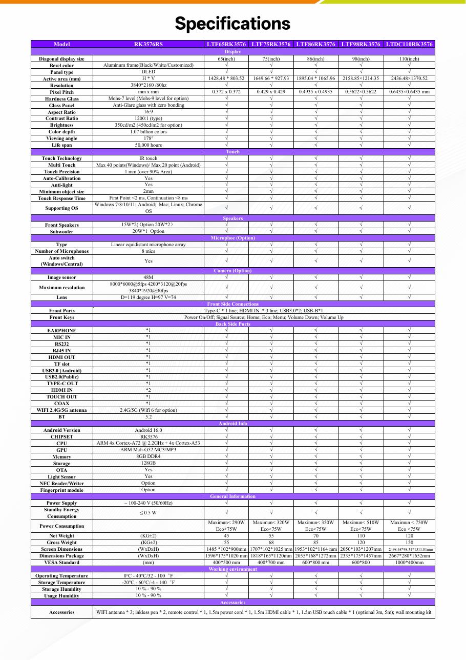 RK3576 Datasheet page 7