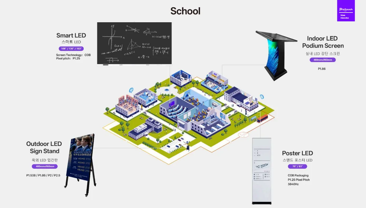 Riotouch smart display solutions