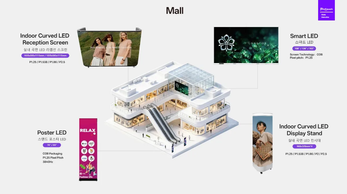 Shopping mall LED display solution