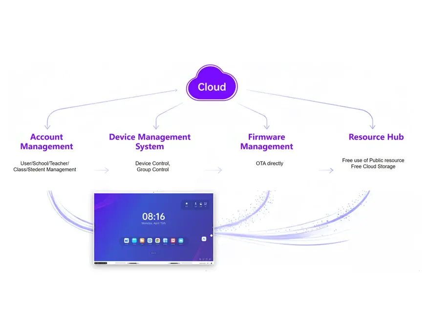 Analytics Dashboard and OEM Customization